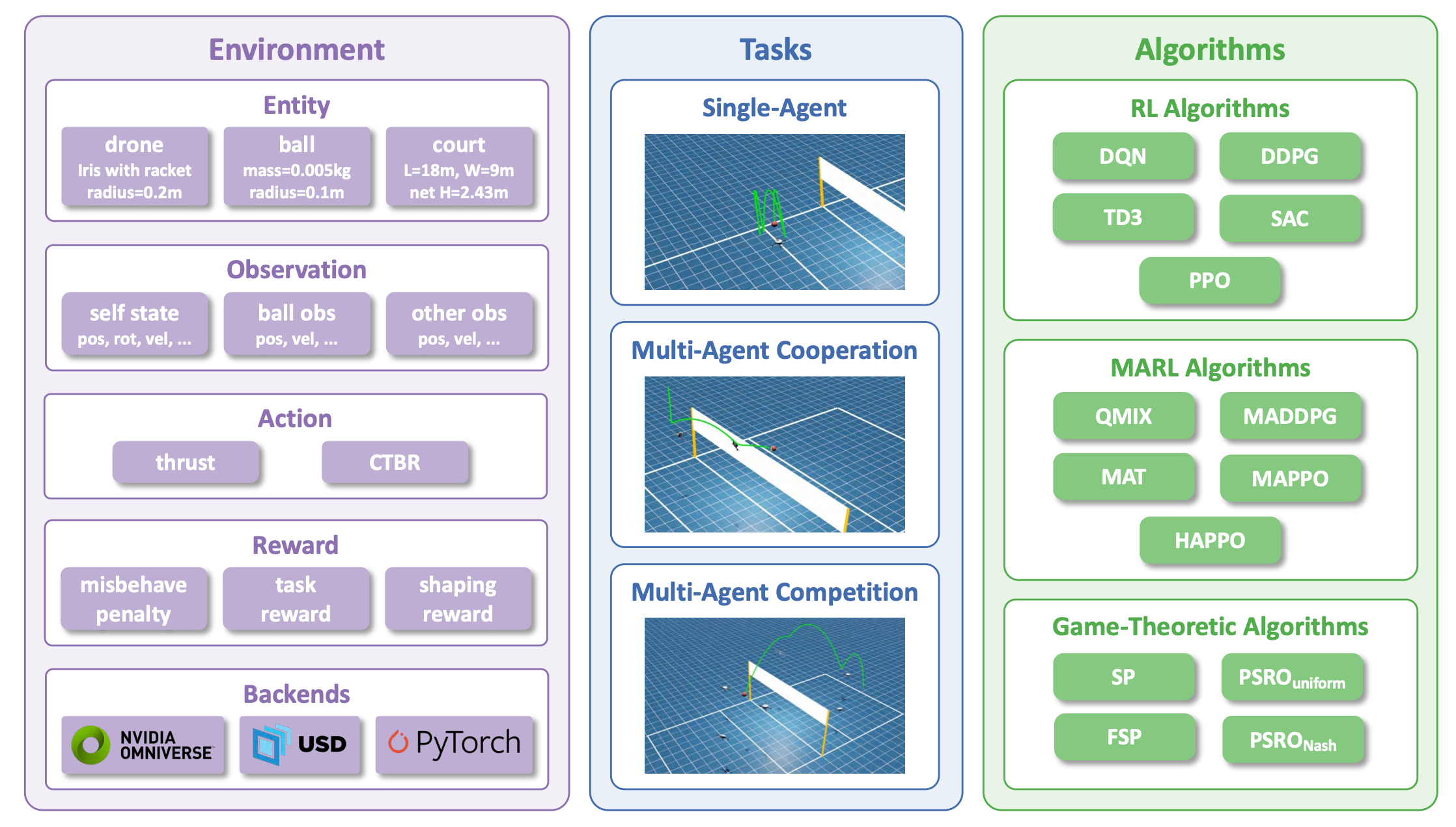 VolleyBots system overview