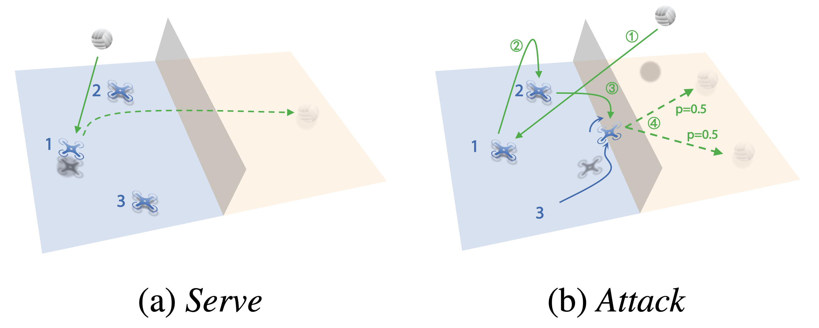 Hierarchical policy demonstration